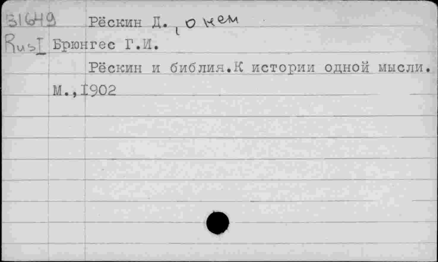 ﻿		Рёскин Л. со хч^
	1 Брюйгес Г.И.	
		Рёскин и библия.К истории одной мысли.
	м.,1	:эо2 „	_ .
		
		
		
		
		
		
		
		